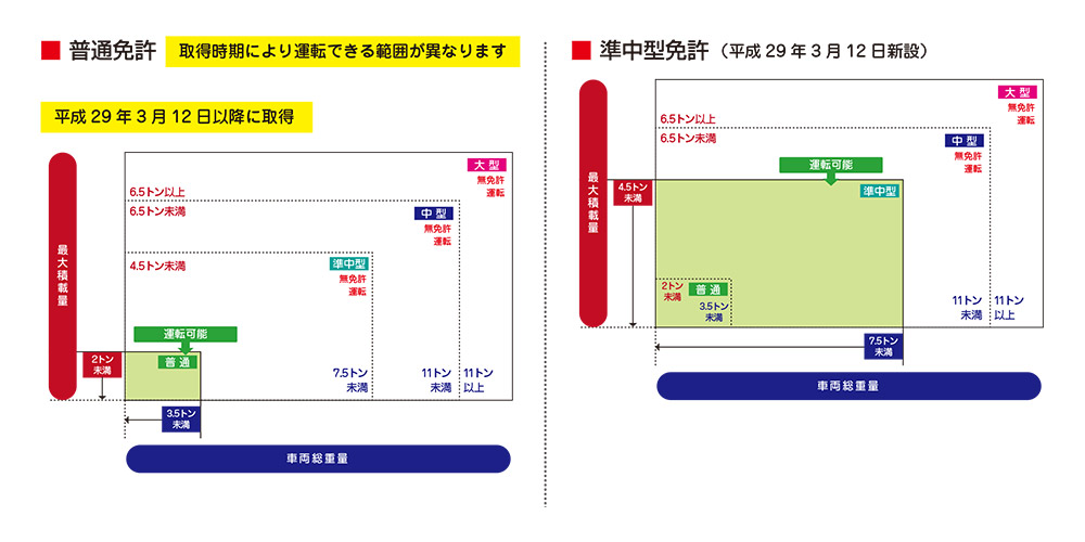 Payment method